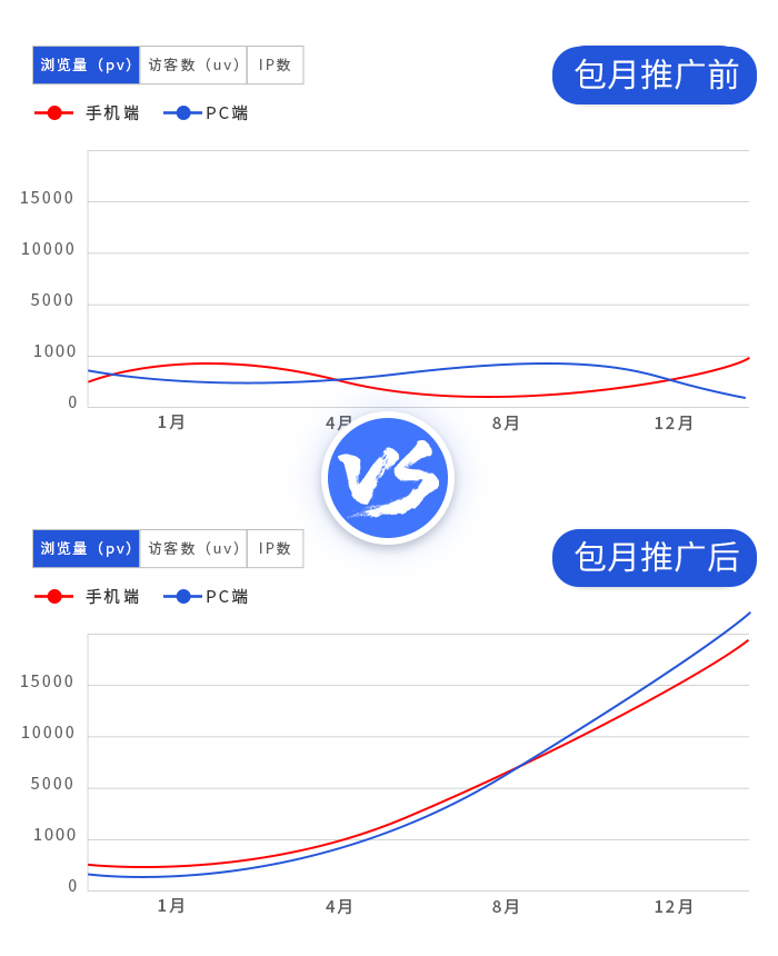 服務(wù)類案例